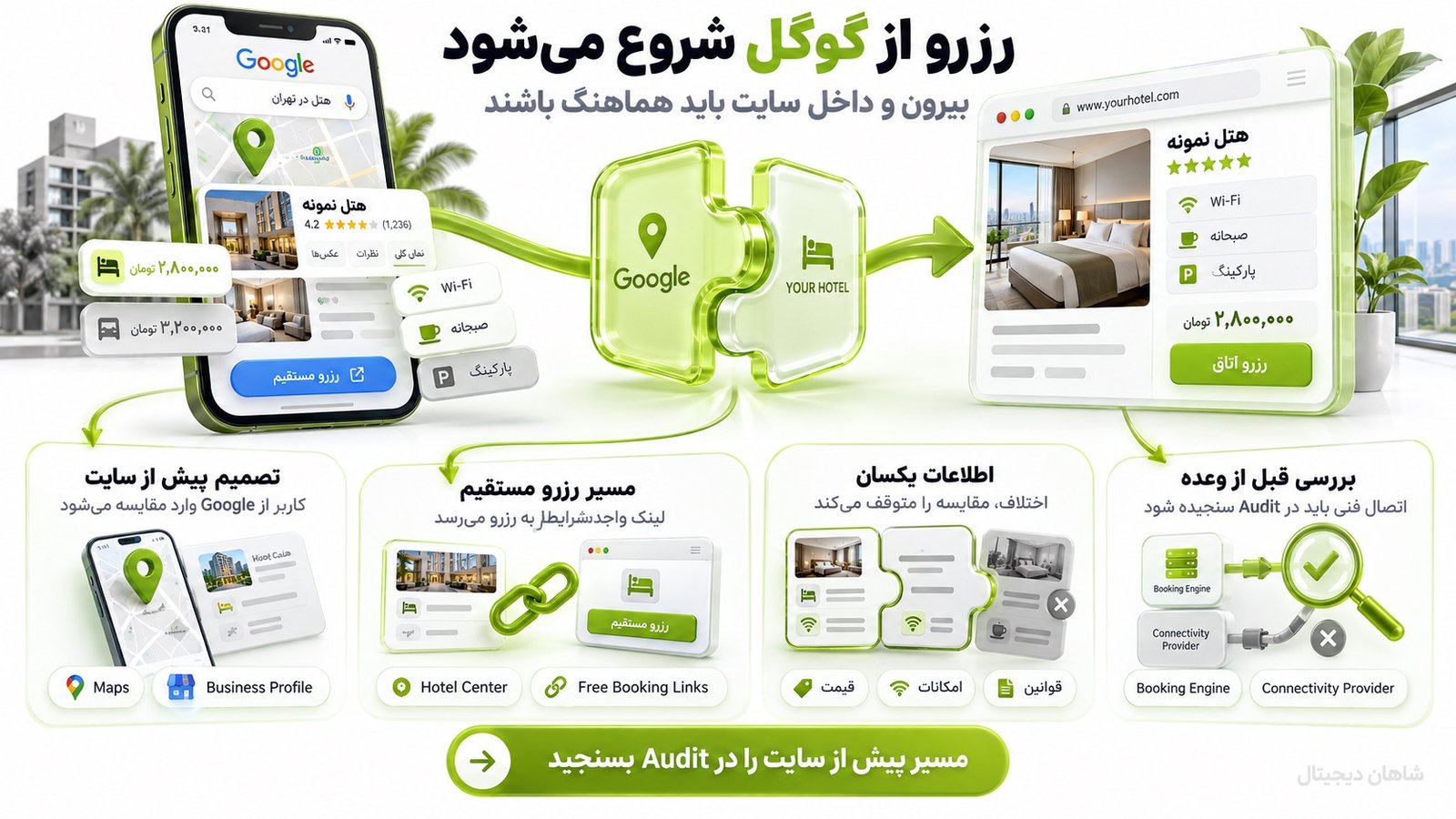 خدمات سئو هتل و اقامتگاه با تمرکز بر رزرو مستقیم 7 Google Maps، Business Profile و Free Booking Links چه نقشی دارند؟