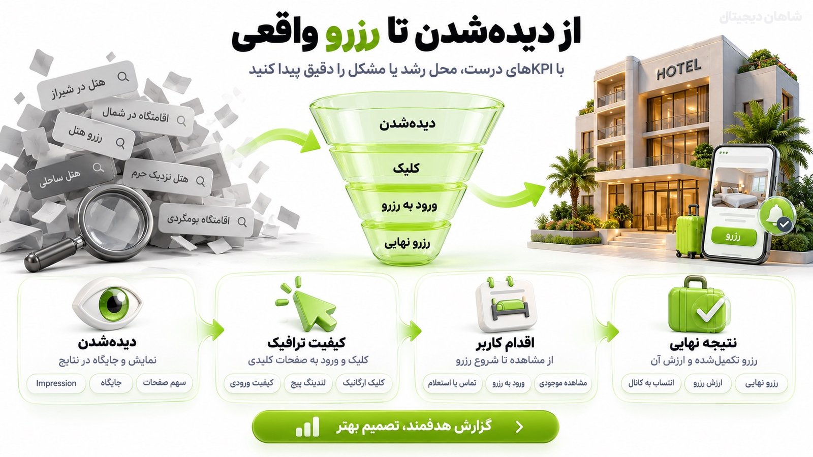 خدمات سئو هتل و اقامتگاه با تمرکز بر رزرو مستقیم 6 Google Maps، Business Profile و Free Booking Links چه نقشی دارند؟