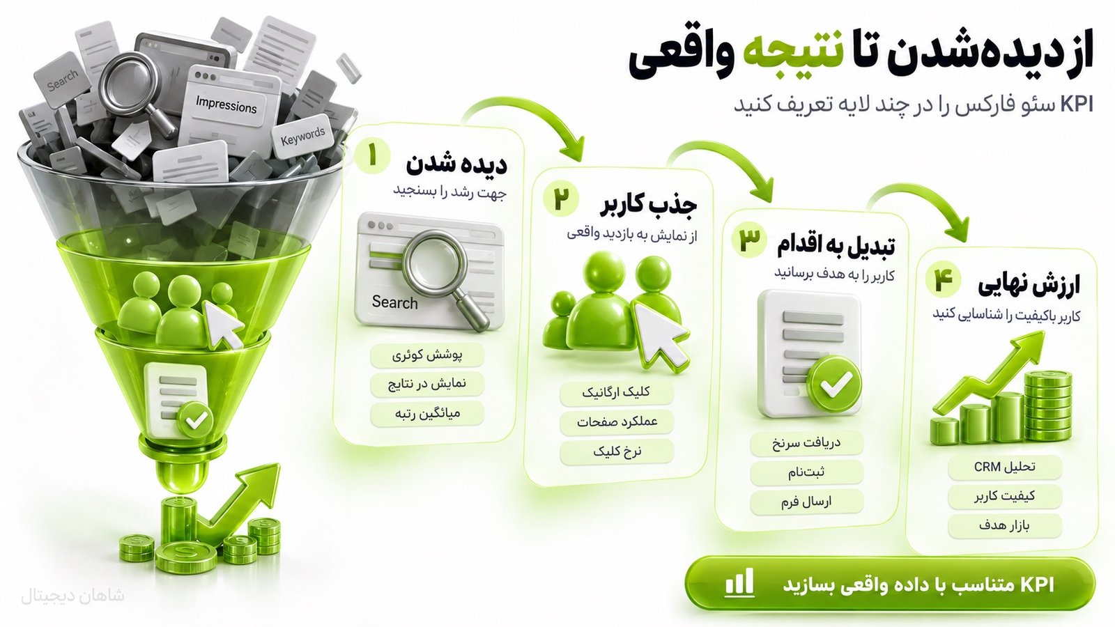 سئو فارکس برای جذب تریدر هدفمند از گوگل 6 KPI سئو فارکس را چطور تعریف کنیم؟