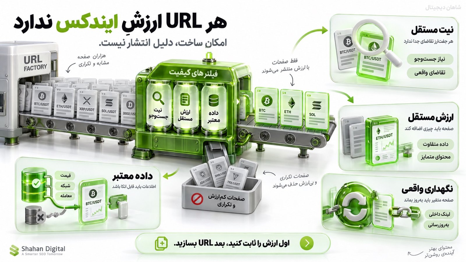 آیا در سئو صرافی ارز دیجیتال باید برای هر ارز و جفت‌ارز صفحه ساخت؟