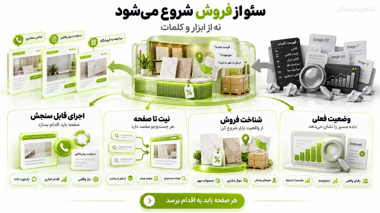 اجرای خدمات سئو باید از خود کسب‌وکار شروع شود