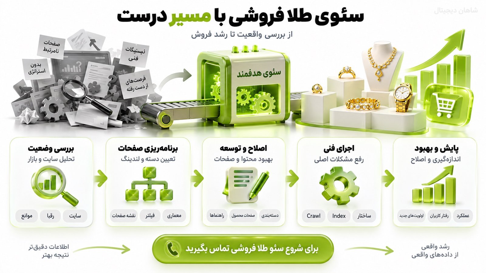 اجرای سئو طلا فروشی چگونه پیش می‌رود؟
