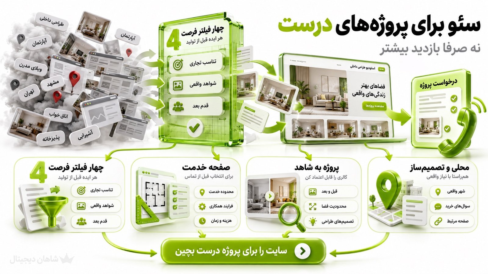 استراتژی سئو دکوراسیون داخلی چگونه چیده می‌شود؟