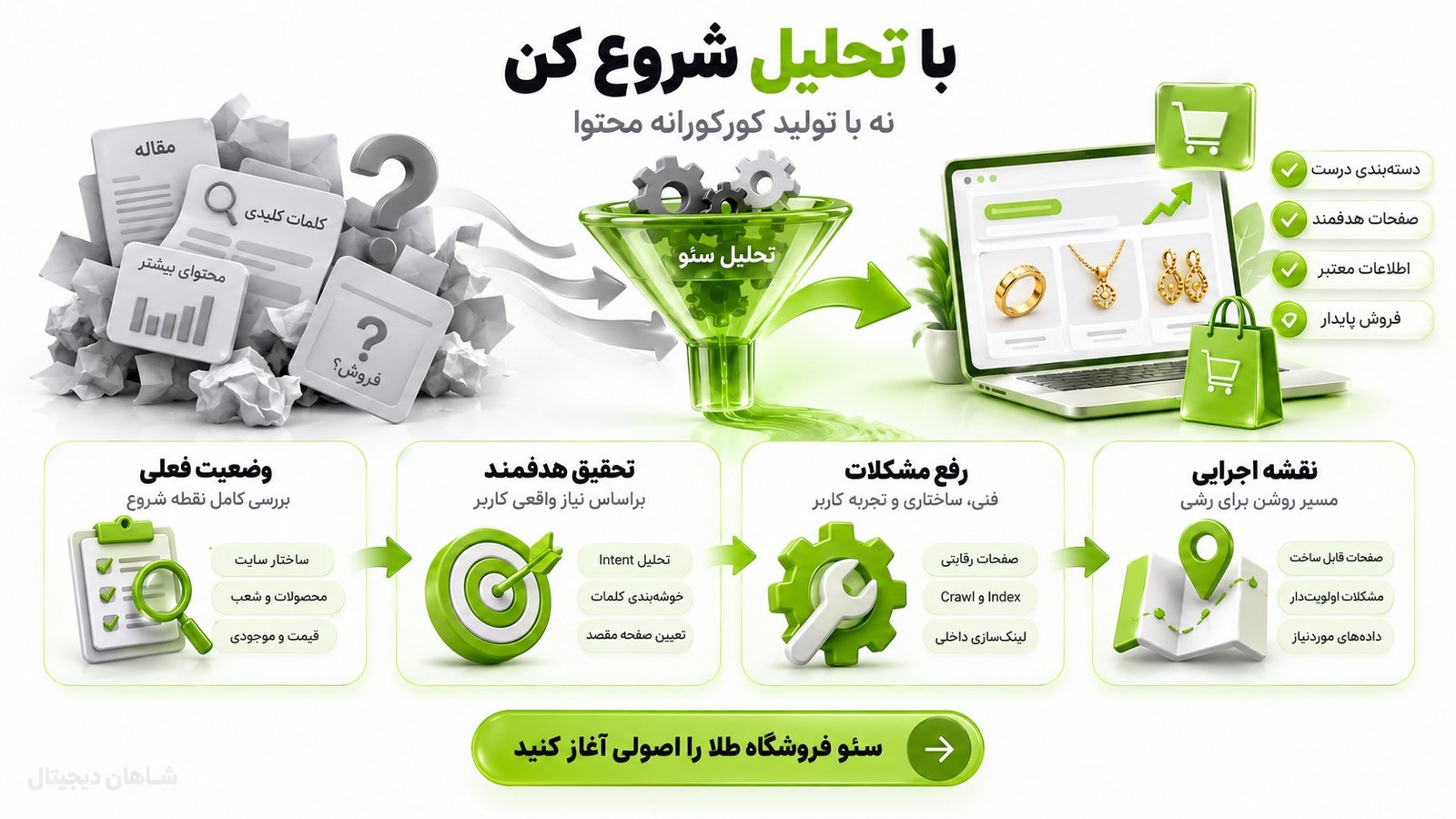 سئو طلا فروشی | سئو سایت فروش طلا و جواهر 3 استراتژی سئو طلا فروشی را از کجا شروع کنیم؟