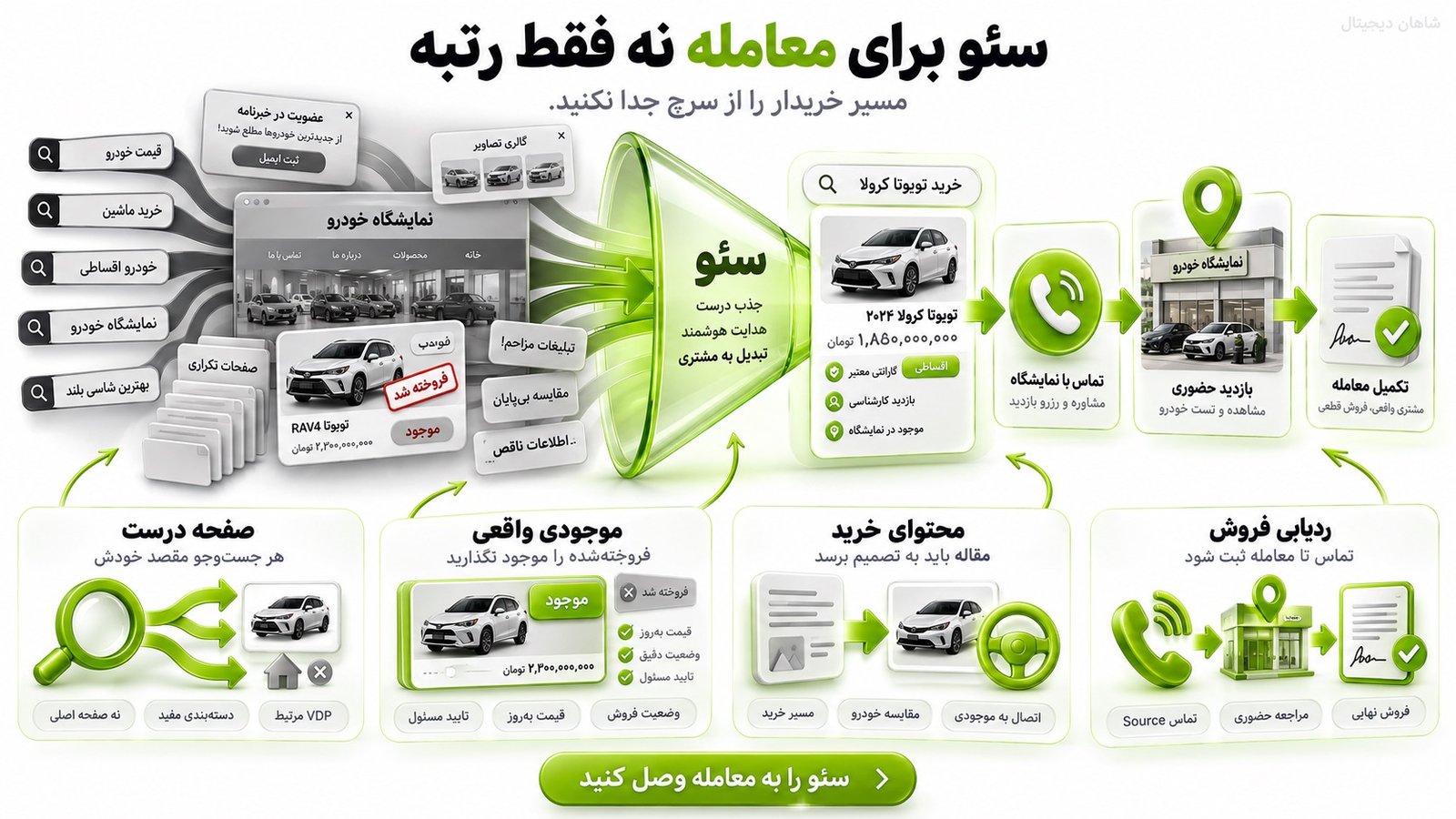 اشتباهات رایج در سئو نمایشگاه خودرو