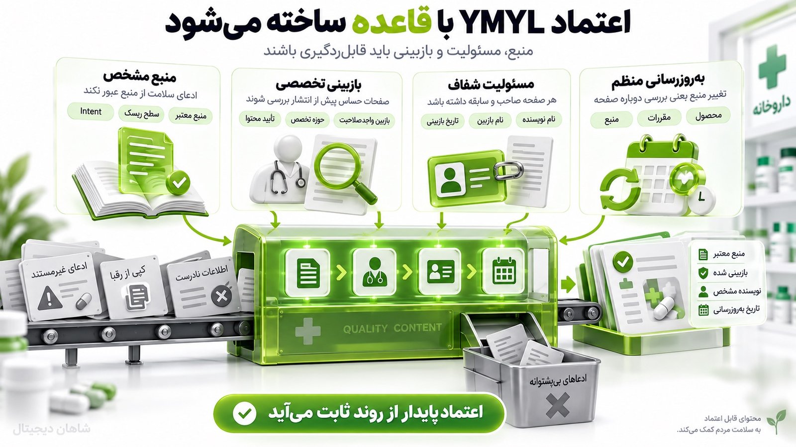 اعتماد YMYL در سئو سایت داروخانه چگونه ساخته می‌شود؟