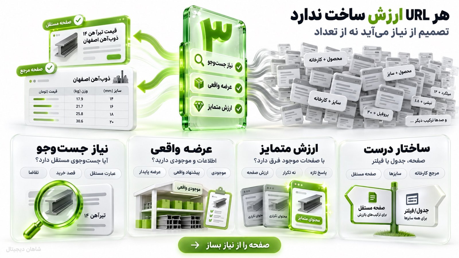 اعتماد در بازار آهن فقط با شعار «بهترین قیمت» ساخته نمی‌شود