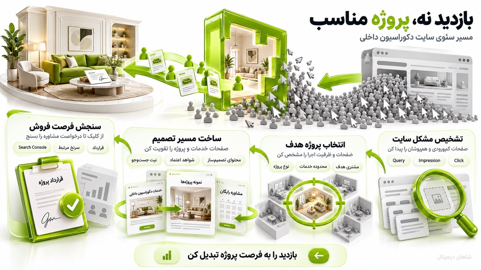 اگر آمار سئو رشد کند اما پروژه نیاید چه چیزی را بررسی می‌کنیم؟