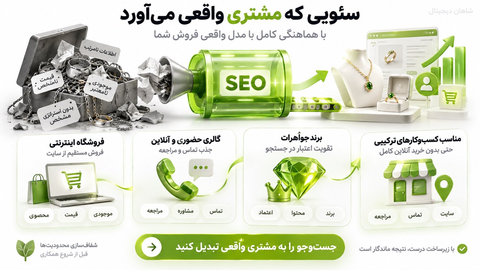 این خدمات برای چه طلافروشی‌هایی مناسب‌تر است؟