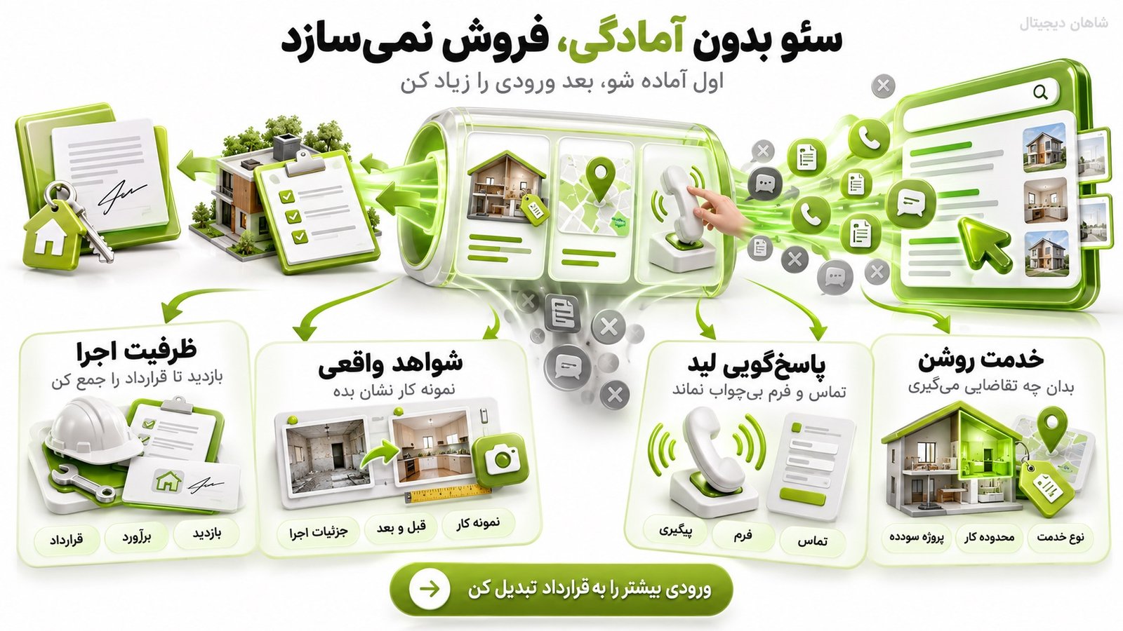 این خدمات برای چه مجموعه بازسازی‌ای مناسب‌تر است؟