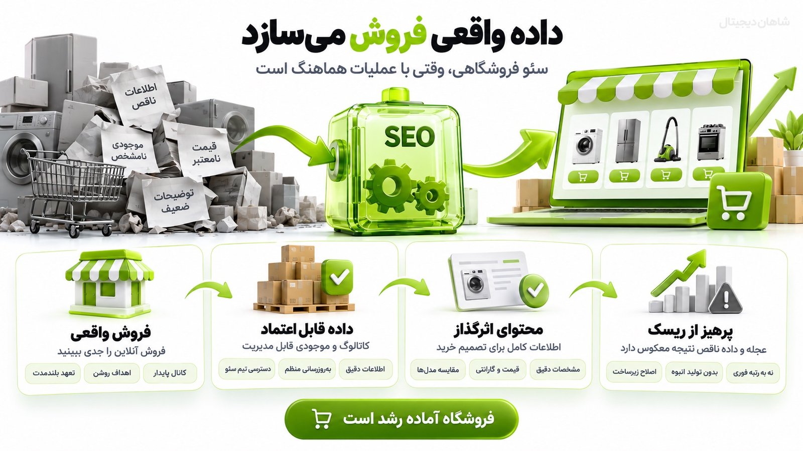 سئو فروشگاه لوازم خانگی | استراتژی جذب مشتری و فروش آنلاین 9 این خدمات سئو فروشگاهی برای چه فروشگاهی مناسب است؟