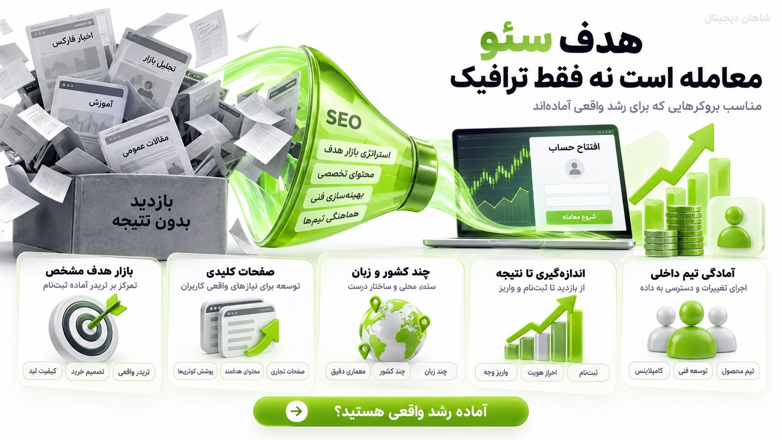 این خدمت برای چه بروکرهایی مناسب‌تر است؟