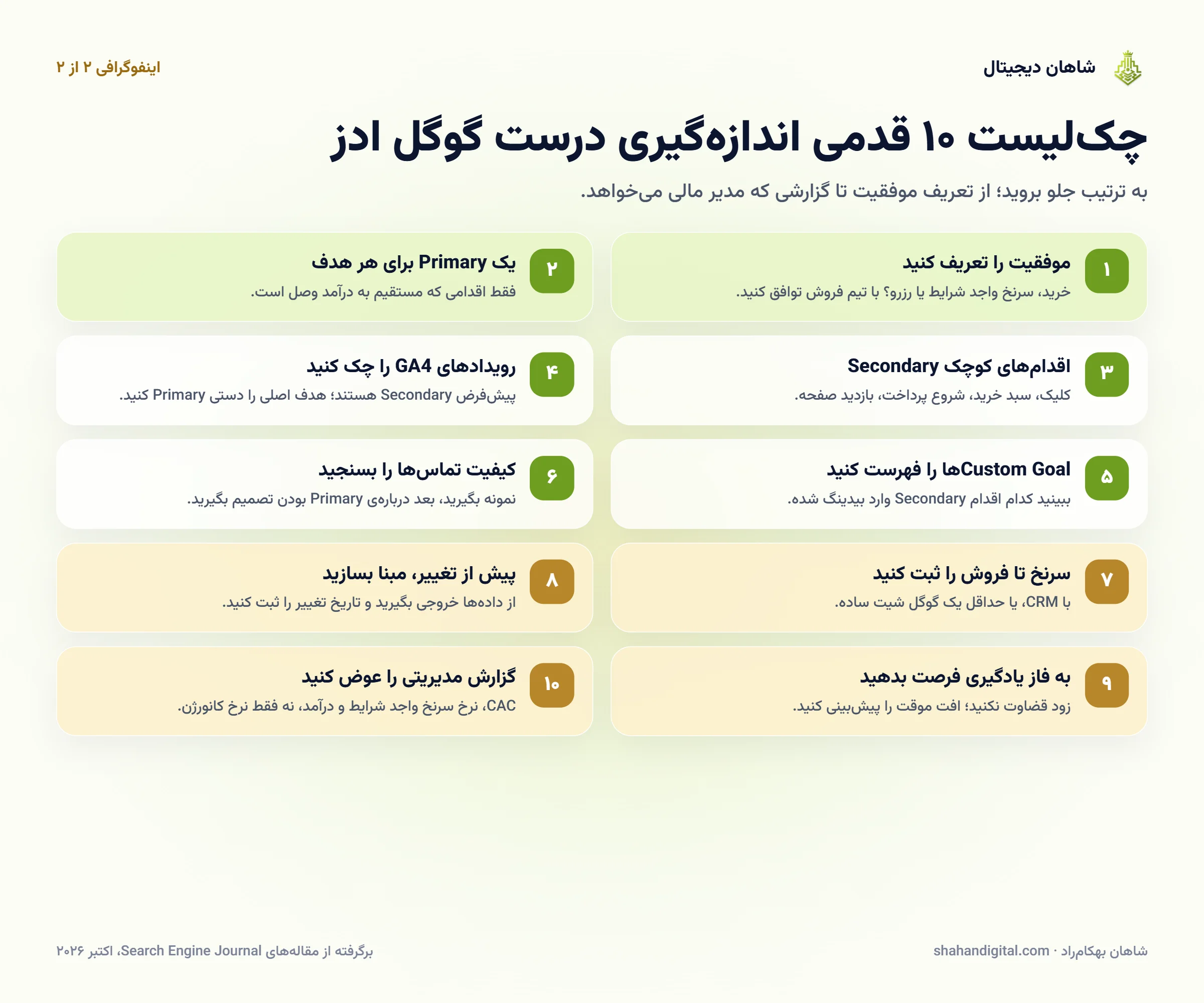 اتوماسیون گوگل ادز و کانورژنهای فریبنده تحلیل من و چکلیست اندازهگیری درست 2 چکلیست عملی: اندازهگیری درست گوگل ادز در ۱۰ قدماین چکلیست را از ترکیب این مقالهها و برداشت خودم ساختم. به ترتیب جلو بروید: موفقیت را تعریف کنید. با تیم فروش و مدیر کسبوکار توافق کنید که هدف اصلی خرید است، سرنخ واجد شرایط است یا وقت مشاوره. برای هر هدف کمپین، یک کانورژن Primary داشته باشید. اقدامی که مستقیم به درآمد وصل است. همهی اقدامهای کوچک را Secondary کنید. کلیک دکمه، افزودن به سبد، شروع پرداخت، بازدید صفحه و چت. رویدادهای GA4 را چک کنید. اگر هدف اصلی از GA4 میآید، مطمئن شوید دستی Primary شده است. همهی Custom Goalها را فهرست کنید. ببینید کدام اقدام Secondary از این مسیر وارد بیدینگ شده است. کیفیت تماسها را بسنجید. نمونهای از تماسها را بررسی کنید و بعد تصمیم بگیرید تماس Primary باشد یا نه. سرنخ تا فروش را ثبت کنید. با CRM یا حداقل با یک گوگل شیت ساده. پیش از هر تغییر بزرگ، مبنای مقایسه بسازید. از دادهها خروجی بگیرید و تغییر را با تاریخ مستند کنید. به فاز یادگیری فرصت بدهید. بعد از هر تغییر، پیش از قضاوت دربارهی نتیجه صبر کنید. گزارش مدیریتی را عوض کنید. بهجای نرخ کانورژن، CAC، نرخ سرنخ واجد شرایط و درآمد را گزارش کنید.