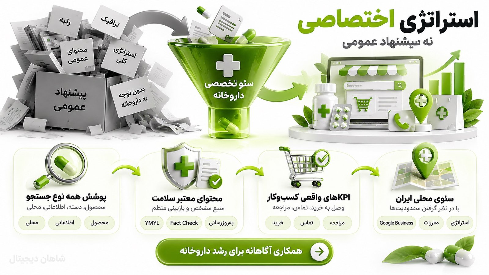 سئو سایت داروخانه و فروش مکمل | جذب خریدار از گوگل 10 برای انتخاب شرکت یا متخصص سئو سایت داروخانه چه چیزهایی را بررسی کنیم؟