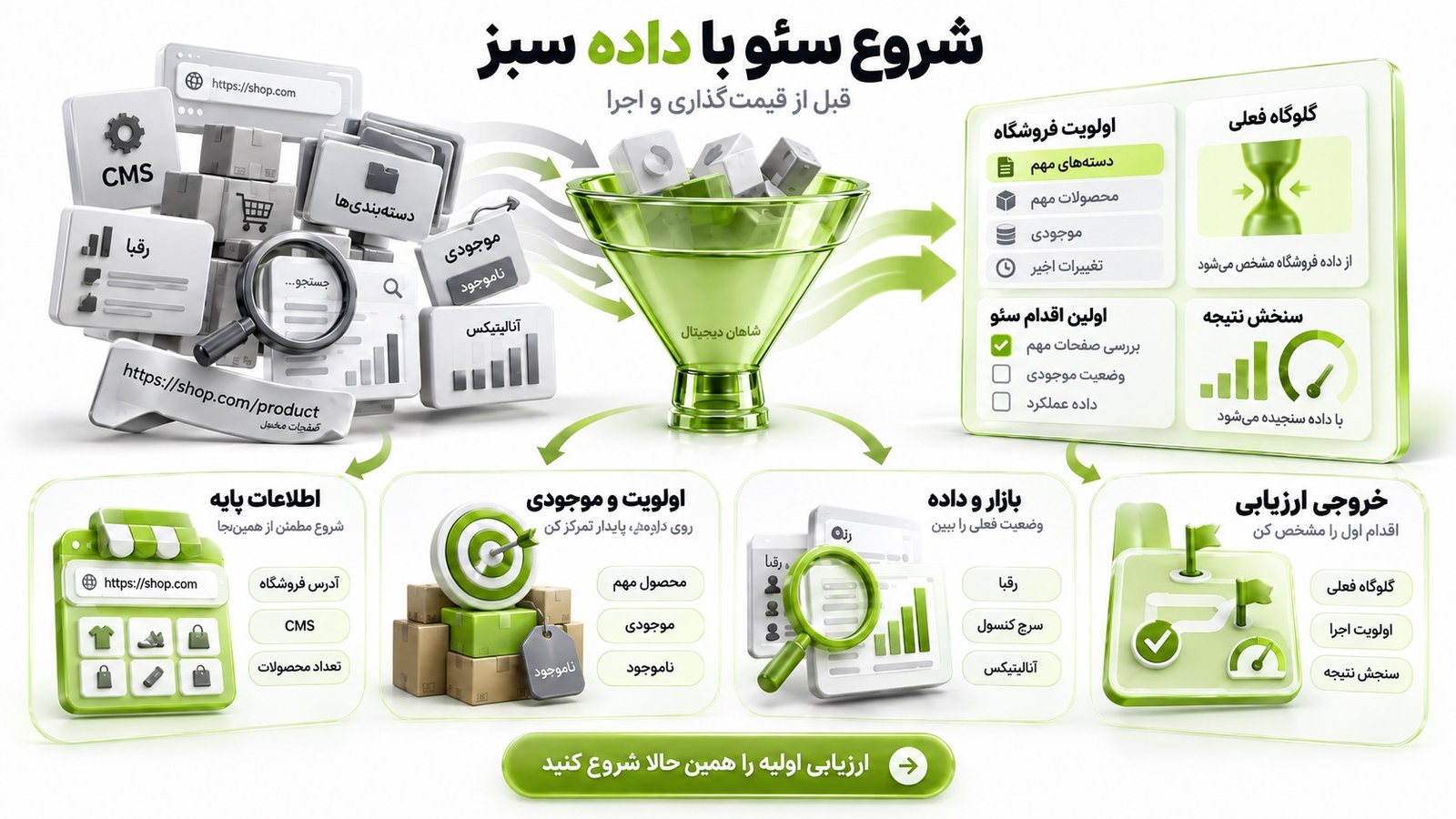 سئو فروشگاه اینترنتی | از جستوجوی گوگل تا سفارش 8 برای شروع ارزیابی سئو فروشگاه اینترنتی چه اطلاعاتی لازم است؟