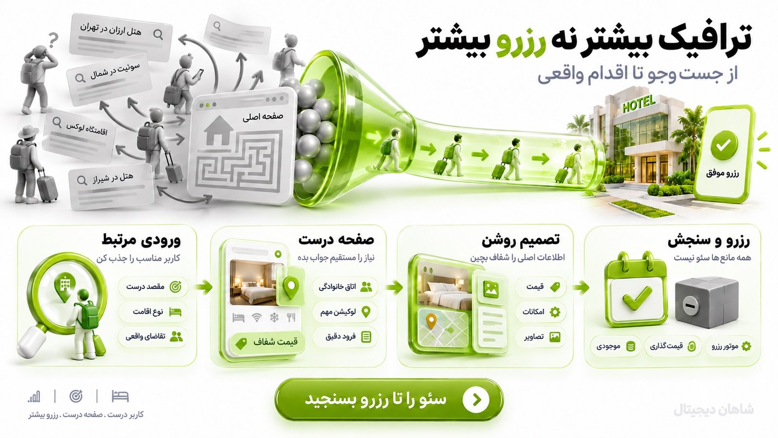خدمات سئو هتل و اقامتگاه با تمرکز بر رزرو مستقیم 3 خدمات سئو برای هتل و اقامتگاه شامل چه کارهایی است؟