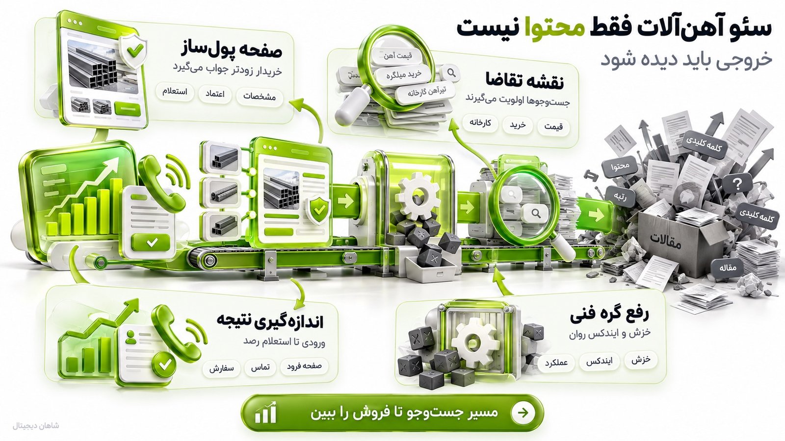 خدمات سئو فروش آهن‌آلات باید چه خروجی‌هایی داشته باشد؟