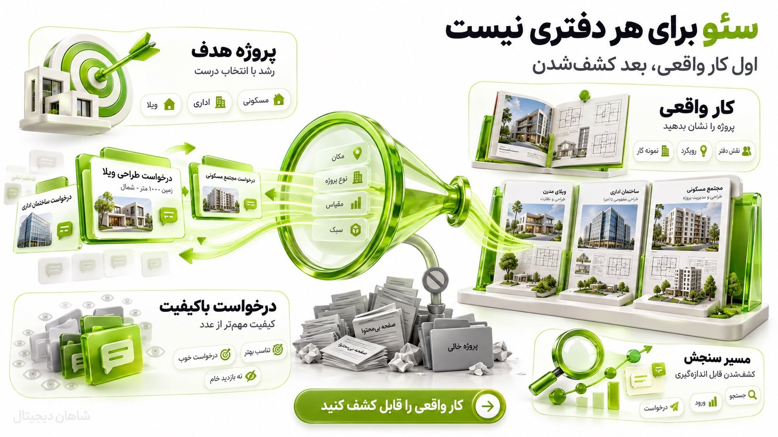 خدمات سئو معماری برای چه دفترهایی مناسب‌تر است؟