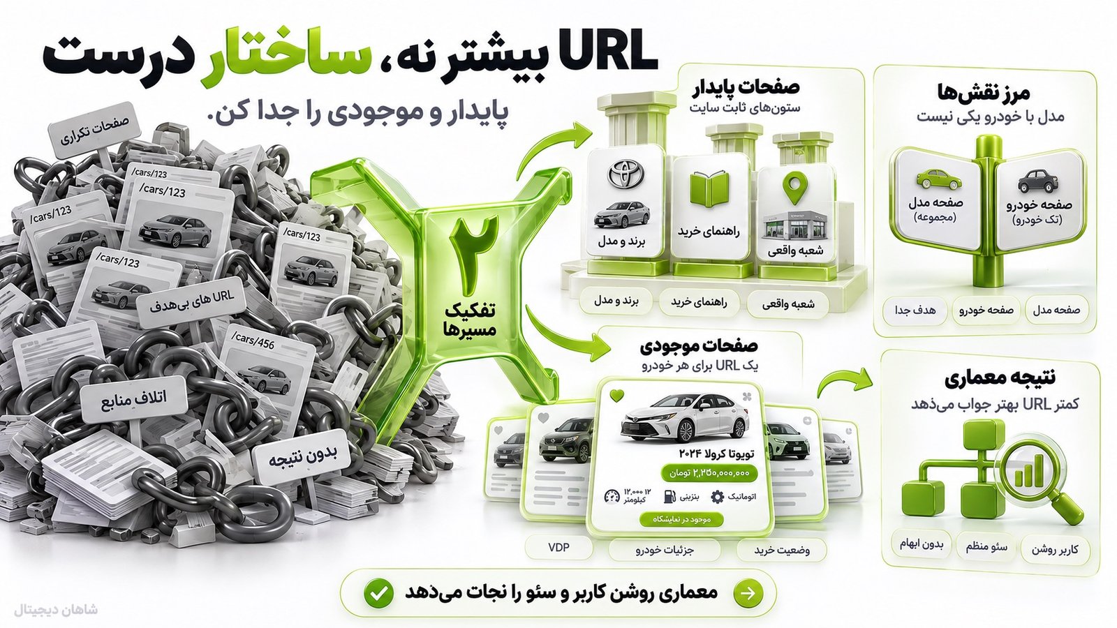 خودروهای فروخته‌شده در سئو نمایشگاه خودرو چه وضعیتی داشته باشند؟