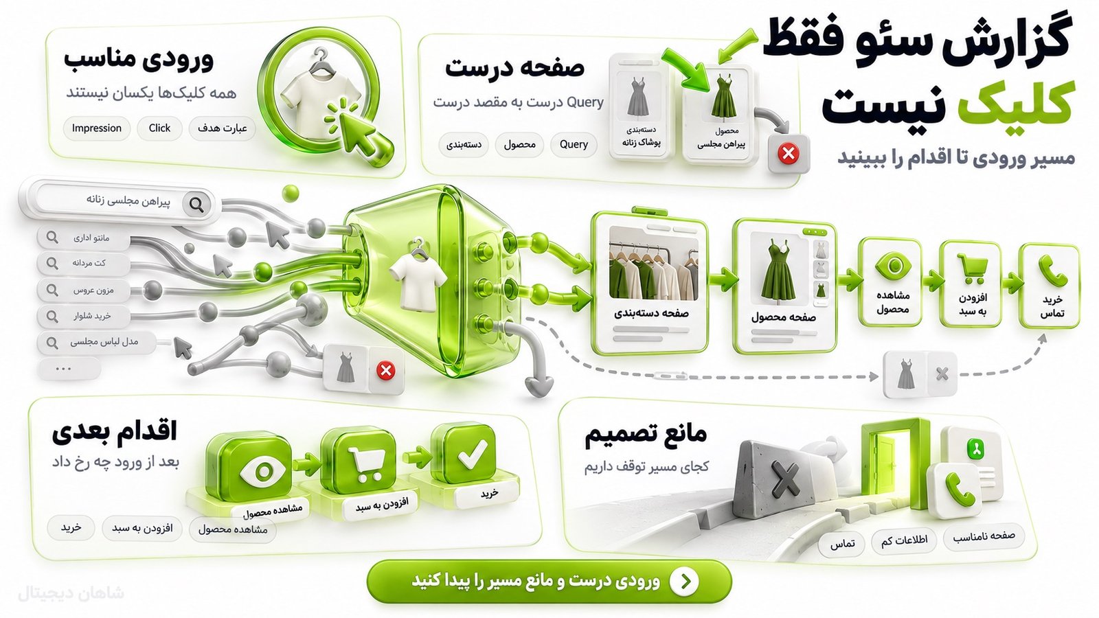 در گزارش سئو فقط رتبه و کلیک را نمی‌بینیم
