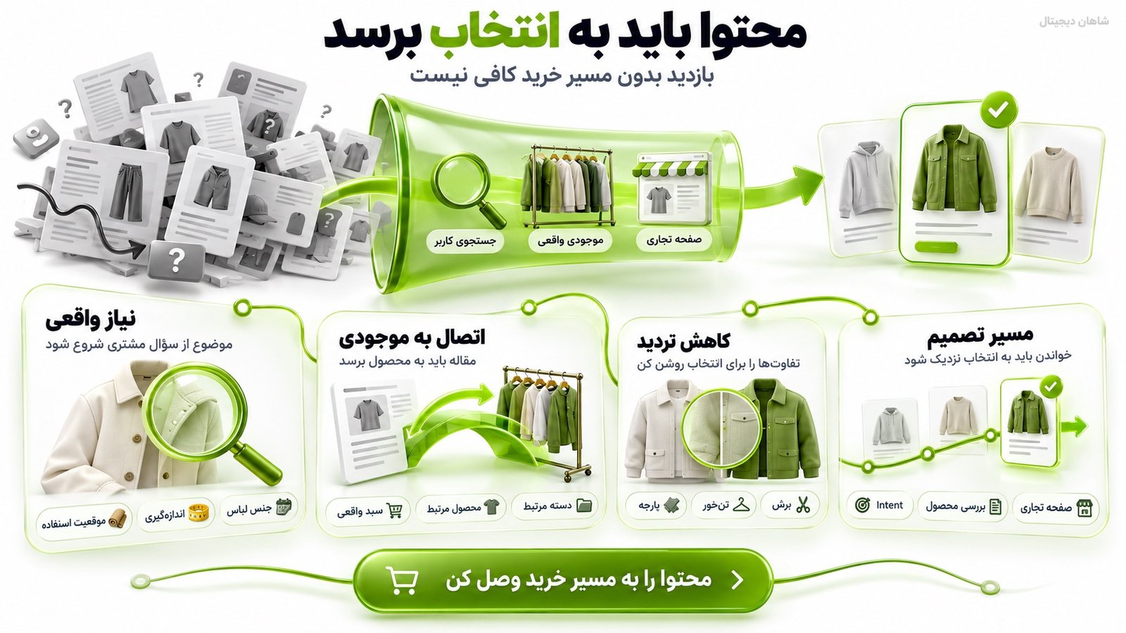 در گزارش سئو فقط رتبه و کلیک را نمی‌بینیم