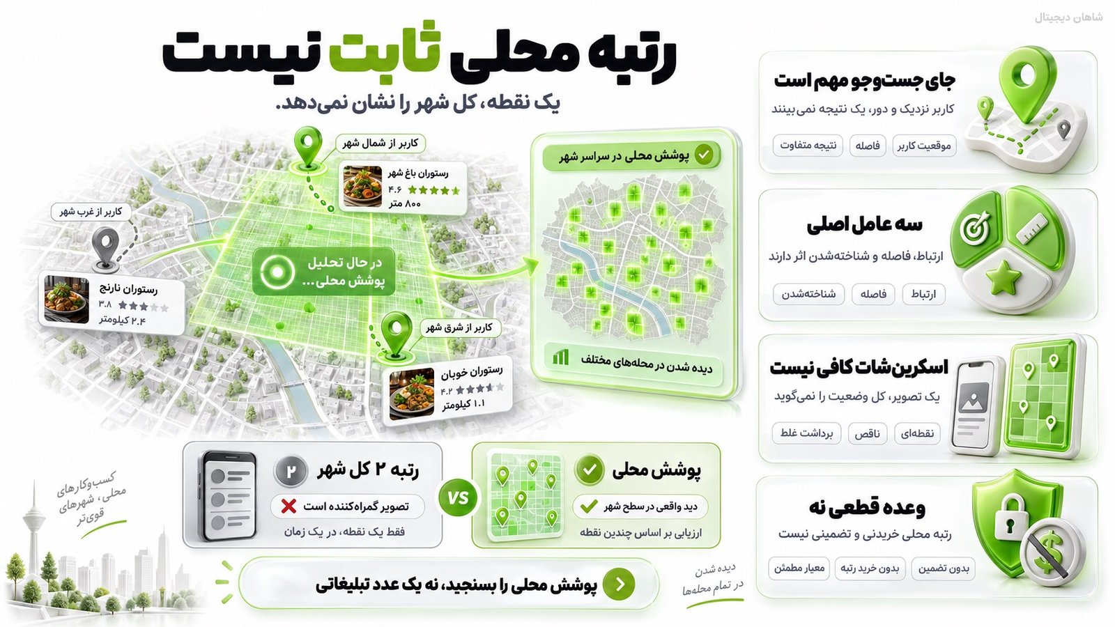 سئو رستوران و کافه 🍽️ ۴ محور از سرچ تا رزرو مستقیم 5 رتبه محلی در سئو رستوران و کافه چرا ثابت نیست؟
