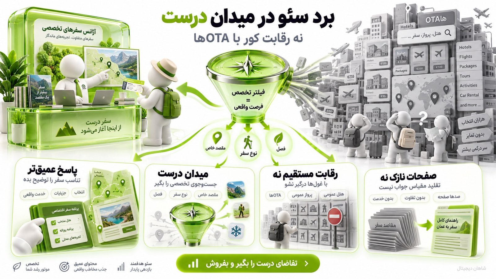 رقابت سئو آژانس مسافرتی با OTAها از انتخاب میدان درست شروع می‌شود
