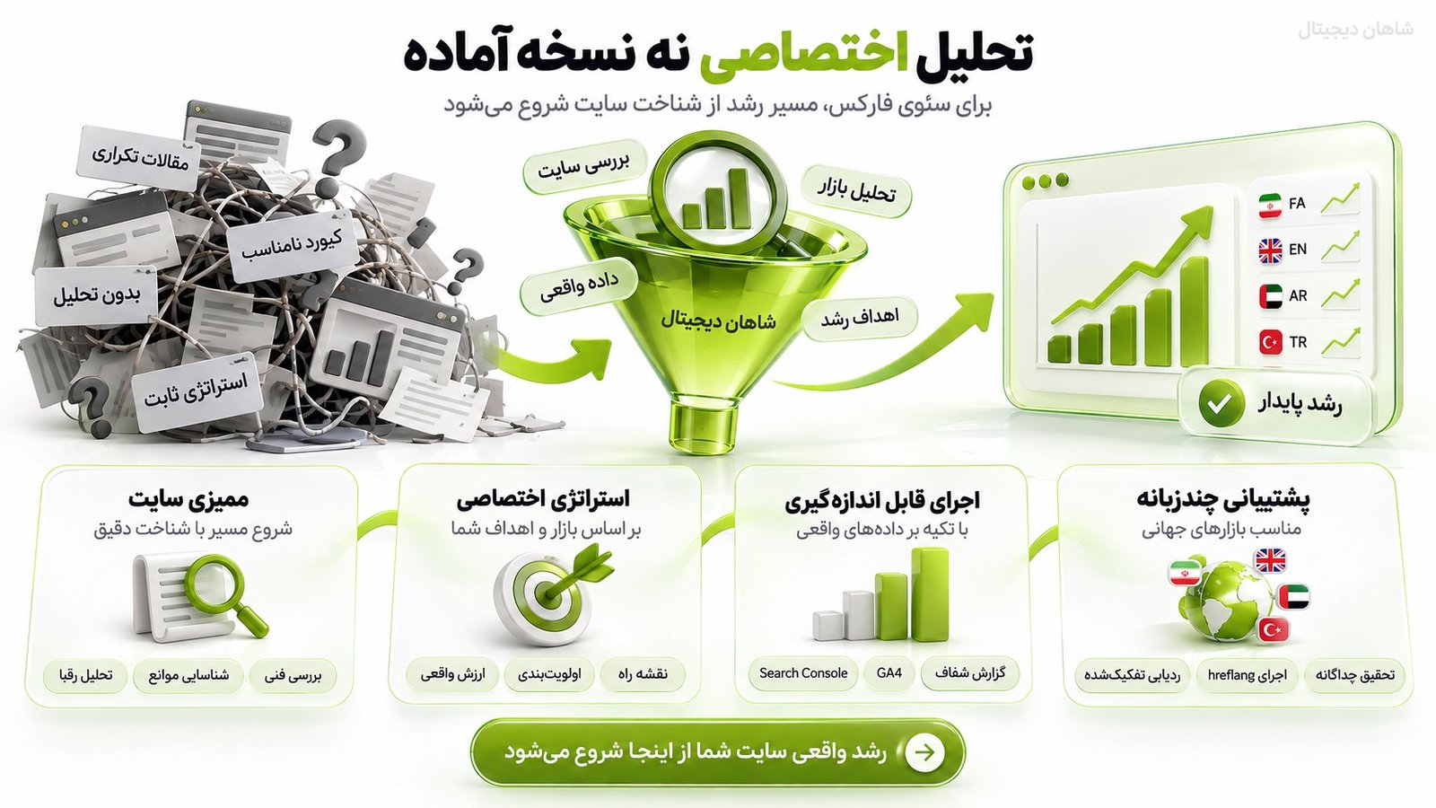 سئو فارکس برای جذب تریدر هدفمند از گوگل 9 رویکرد شاهان دیجیتال برای پروژه سئو فارکس