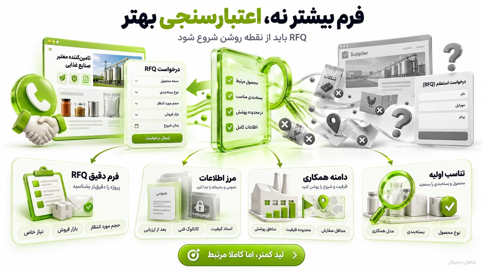 سئو B2B صنایع غذایی باید سایت را به ابزار اعتبارسنجی تامین‌کننده تبدیل کند