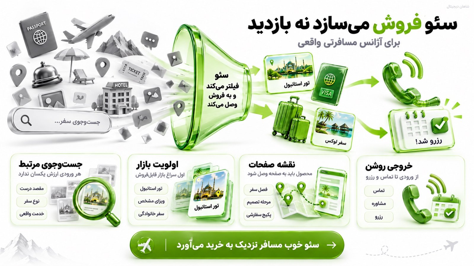 سئو آژانس مسافرتی | جذب لید و رزرو از گوگل 2 سئو آژانس مسافرتی دقیقا باید چه کاری برای فروش انجام دهد؟