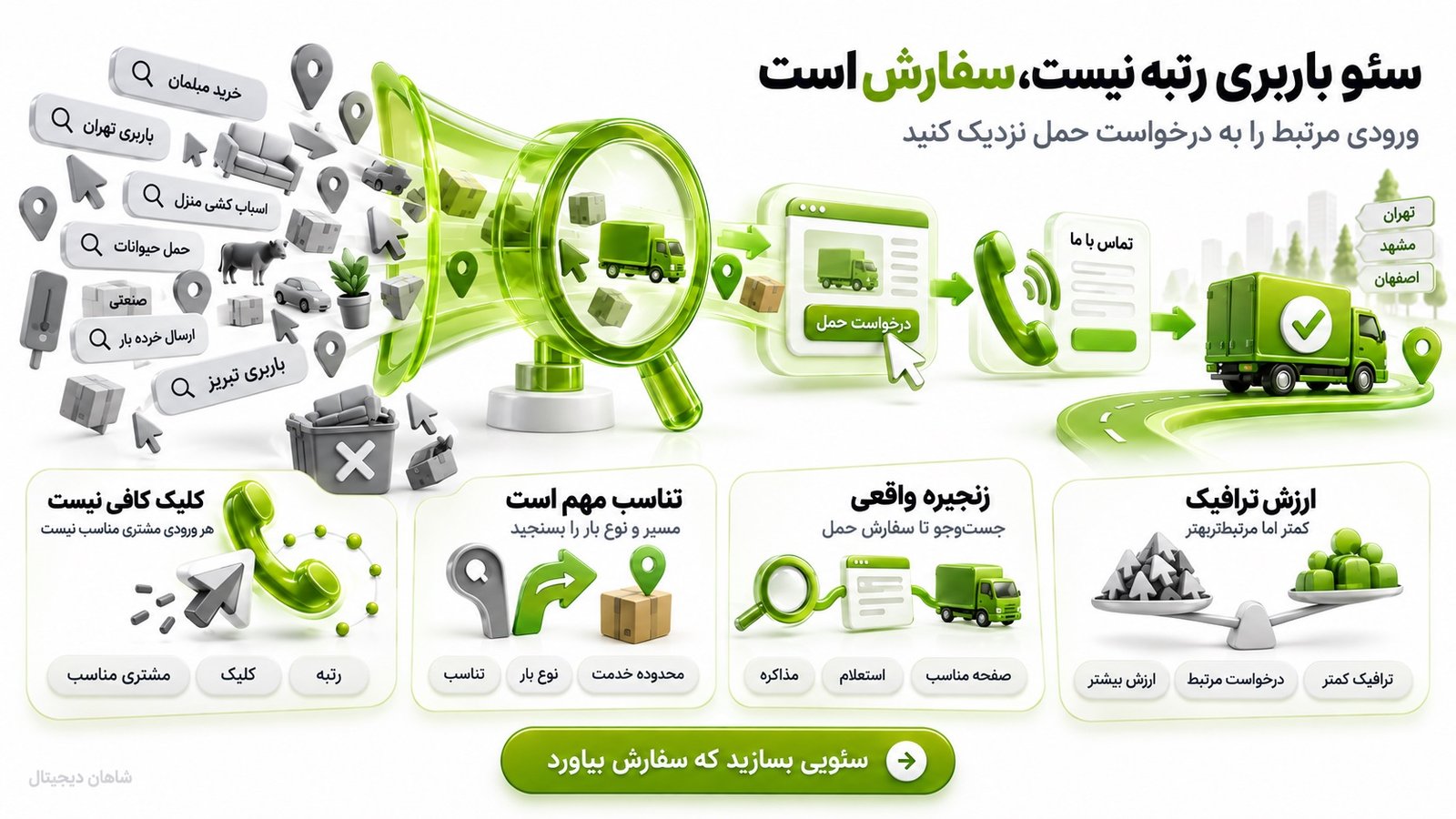 سئو باربری باید چه نتیجه‌ای بسازد؟