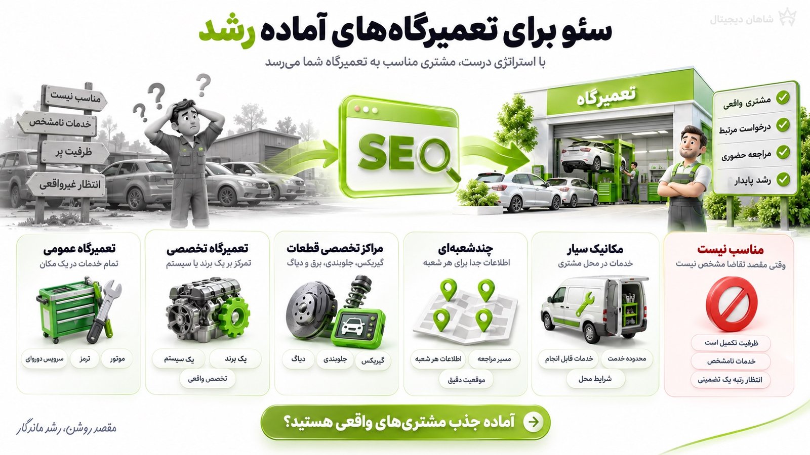 سئو تعمیرگاه خودرو برای چه مجموعه‌هایی مناسب‌تر است؟