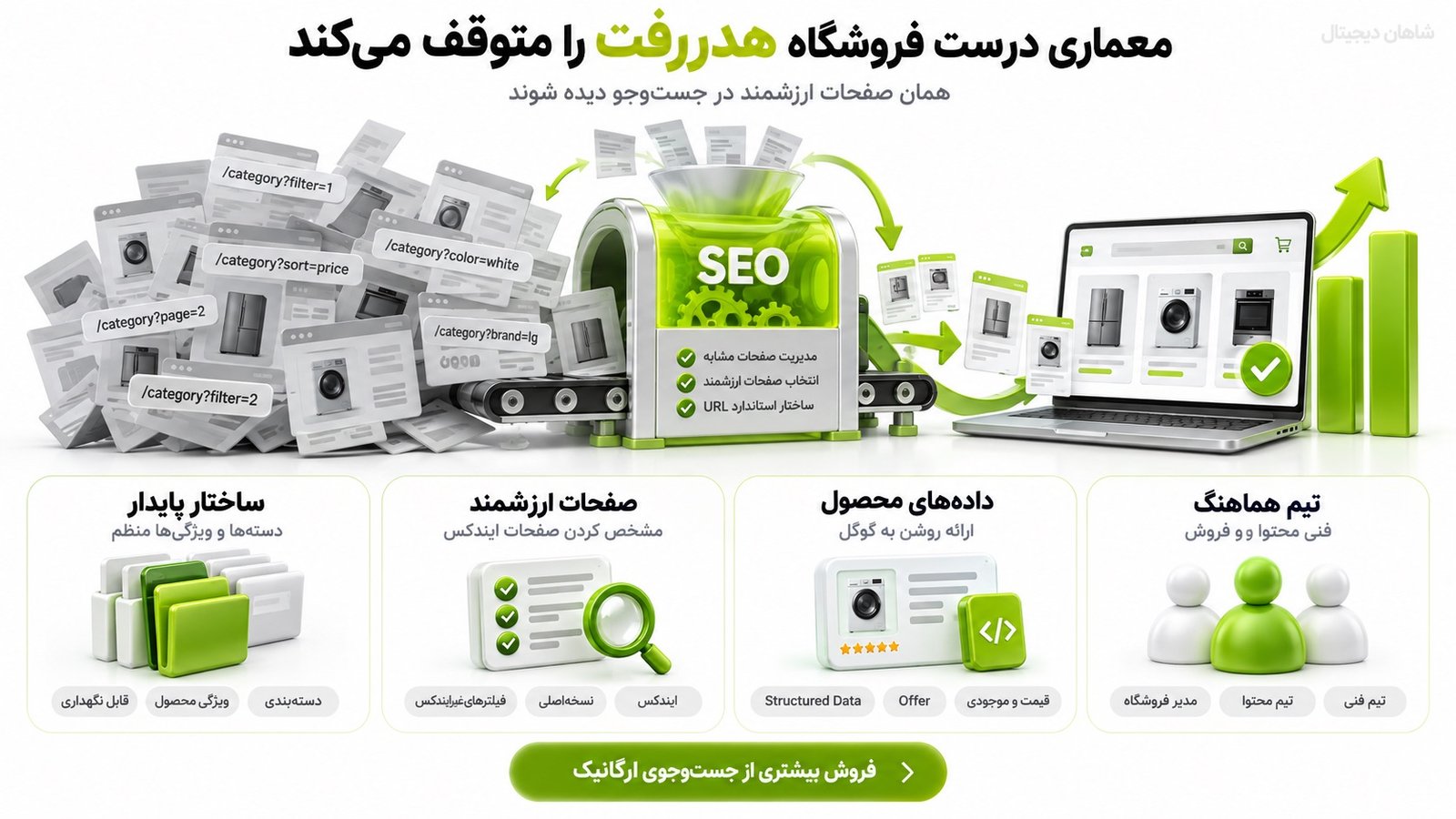 سئو فروشگاه لوازم خانگی | استراتژی جذب مشتری و فروش آنلاین 5 سئو تکنیکال باید جلوی هدررفت معماری فروشگاه را بگیرد