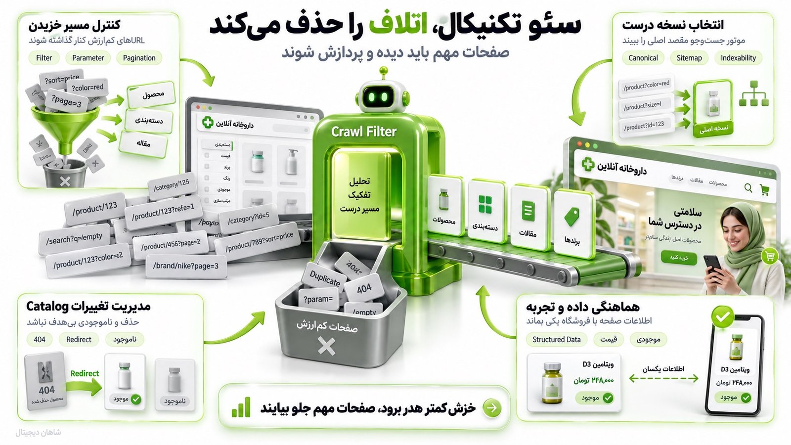 سئو تکنیکال فروشگاه داروخانه روی چه چیزهایی اثر می‌گذارد؟