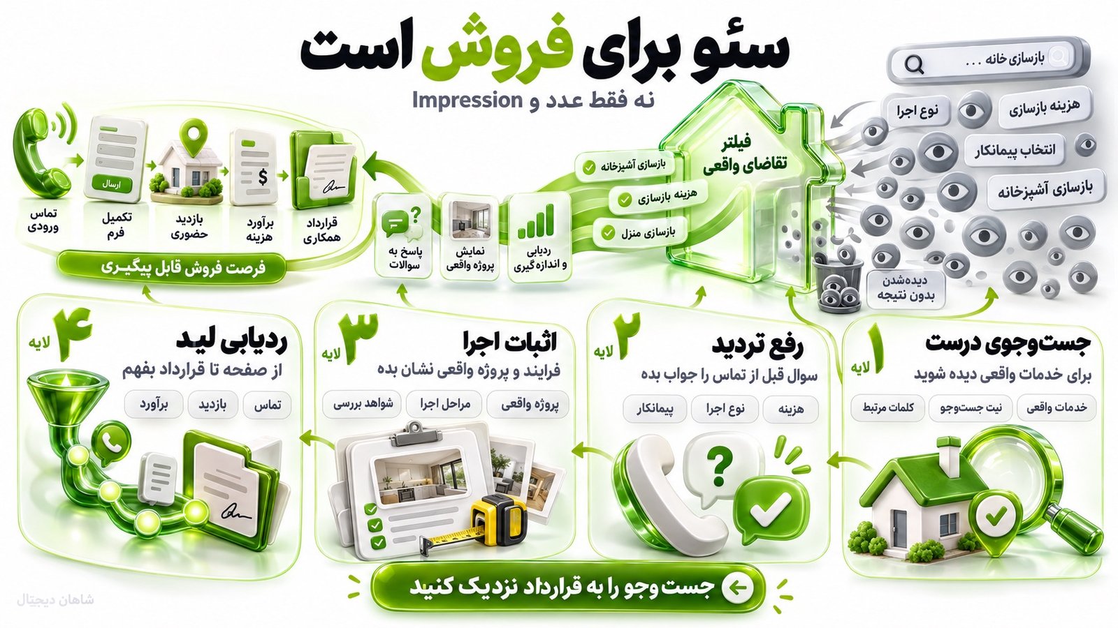سئو خدمات بازسازی خانه باید برای کسب‌وکار شما چه کاری انجام دهد؟