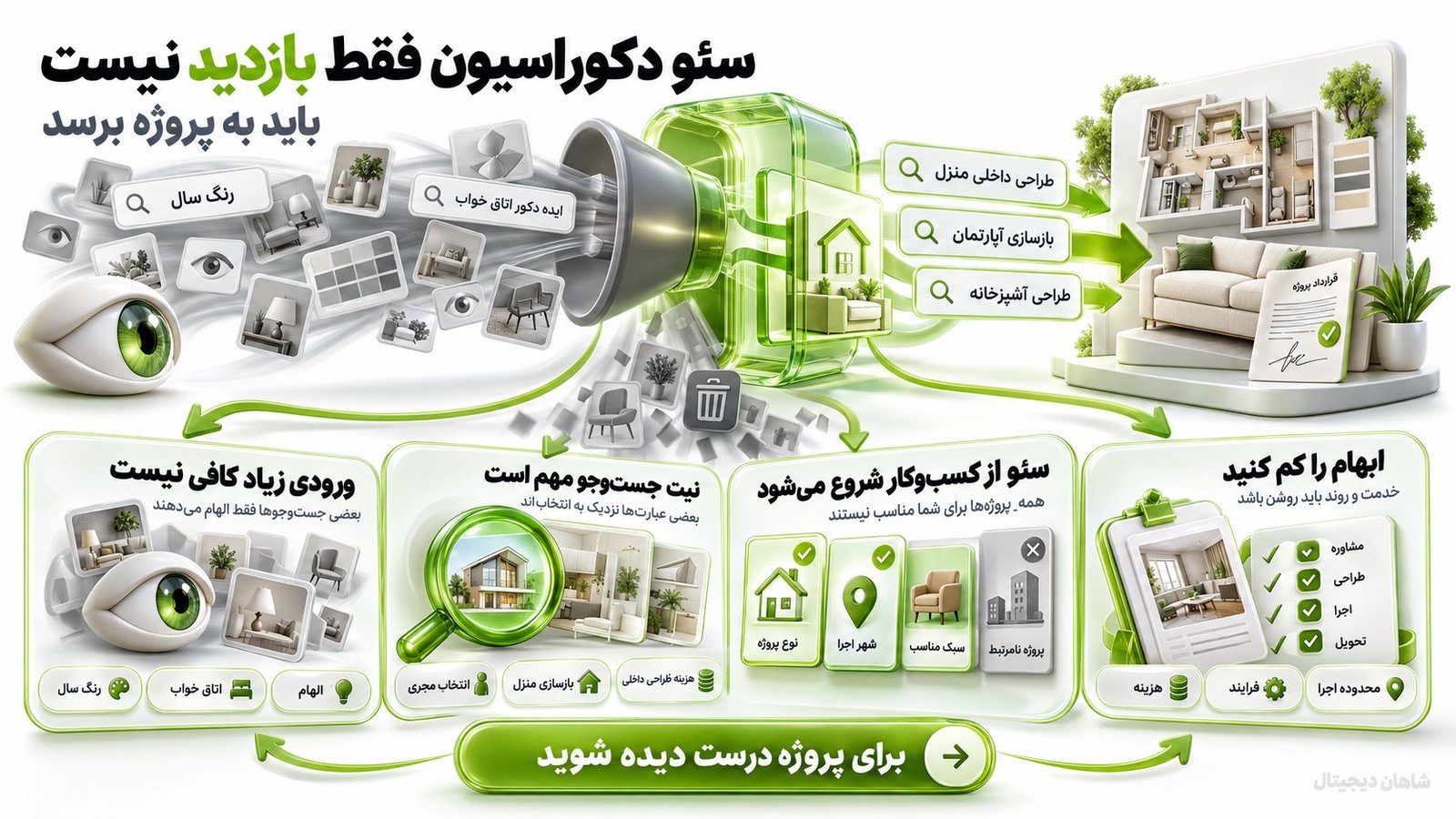 سئو دکوراسیون داخلی 🏠 جذب پروژه از گوگل با محتوای هدفمند 1 سئو دکوراسیون داخلی باید از بازدید به پروژه برسد