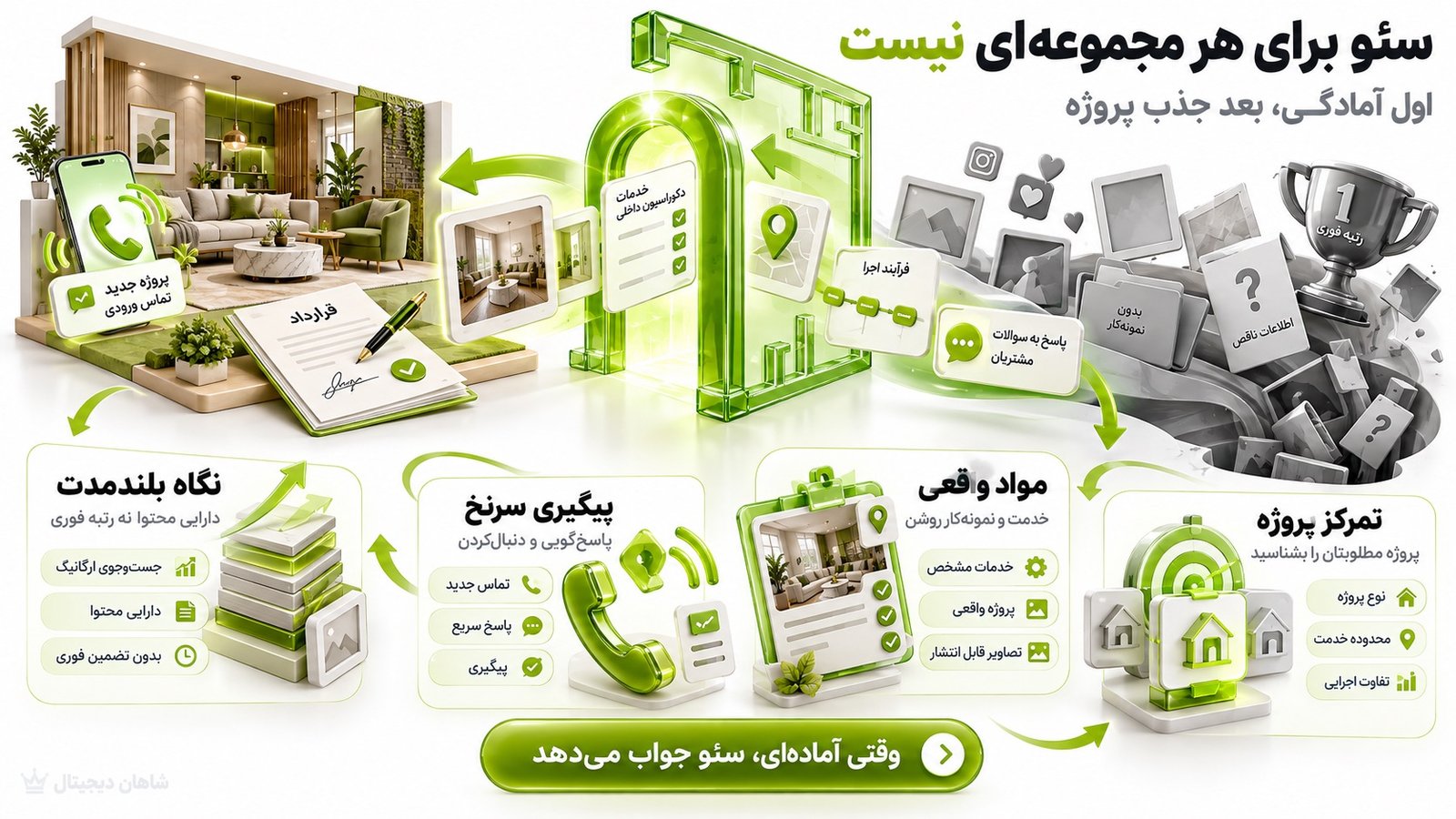 سئو دکوراسیون داخلی برای چه مجموعه‌ای مناسب‌تر است