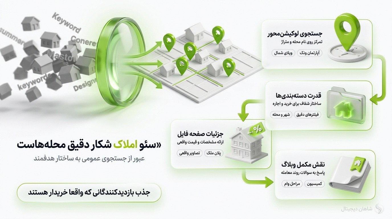 سئو سایت املاک چرا با سئو کسب‌وکارهای دیگر فرق دارد؟
