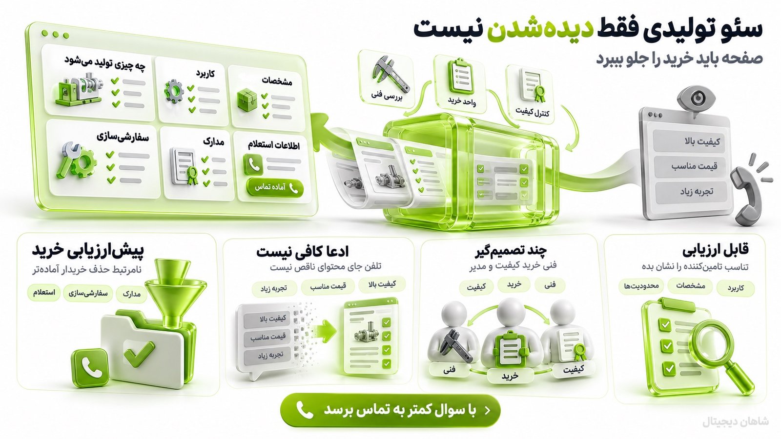 سئو کارخانه و تولیدی 🏭 ۸ مرحله از جستوجو تا استعلام مشتریان B2B 2 سئو سایت تولیدی با سئو عمومی چه تفاوتی دارد؟