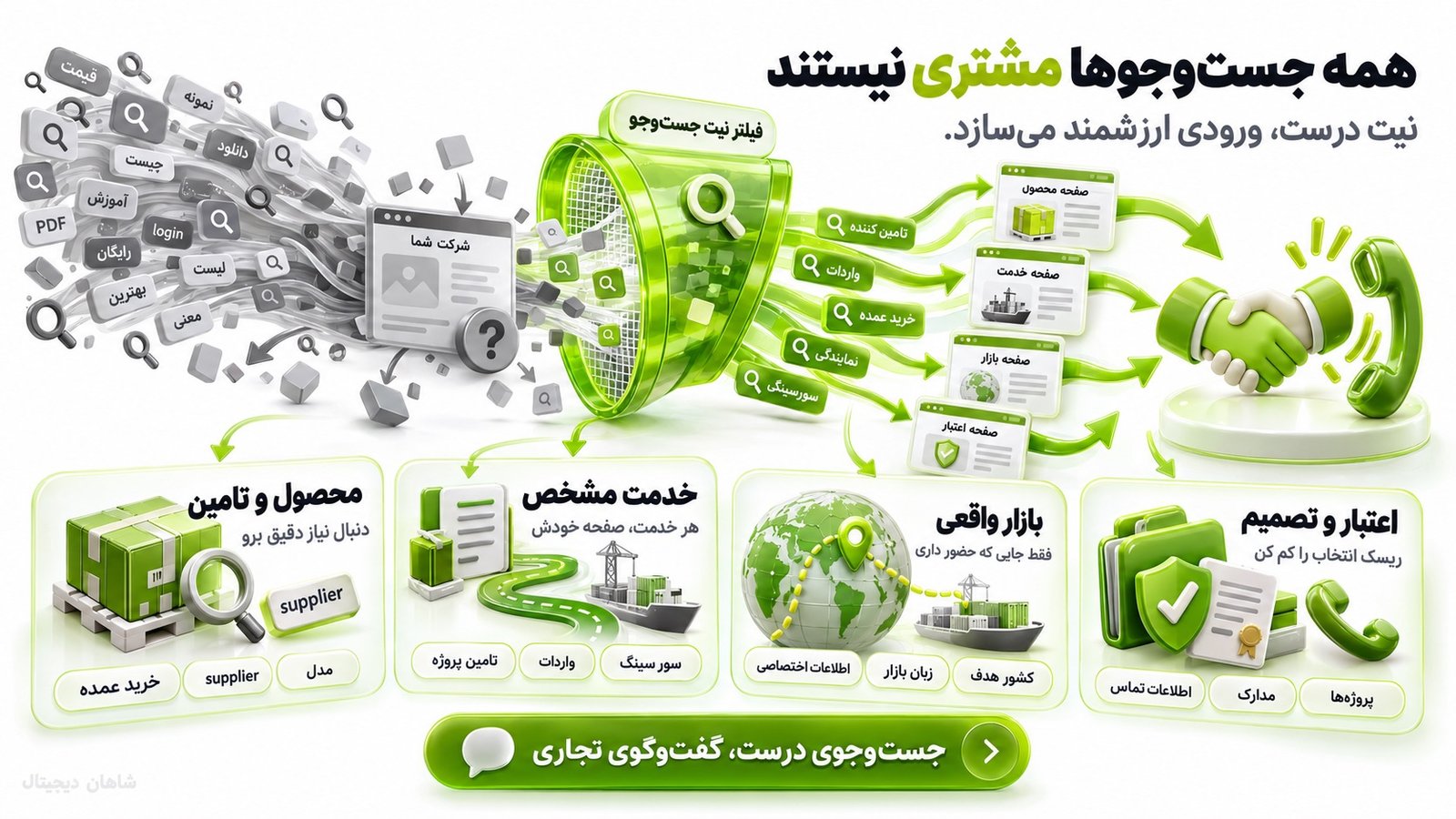 سئو شرکت بازرگانی باید روی چه جست‌وجوهایی تمرکز کند؟
