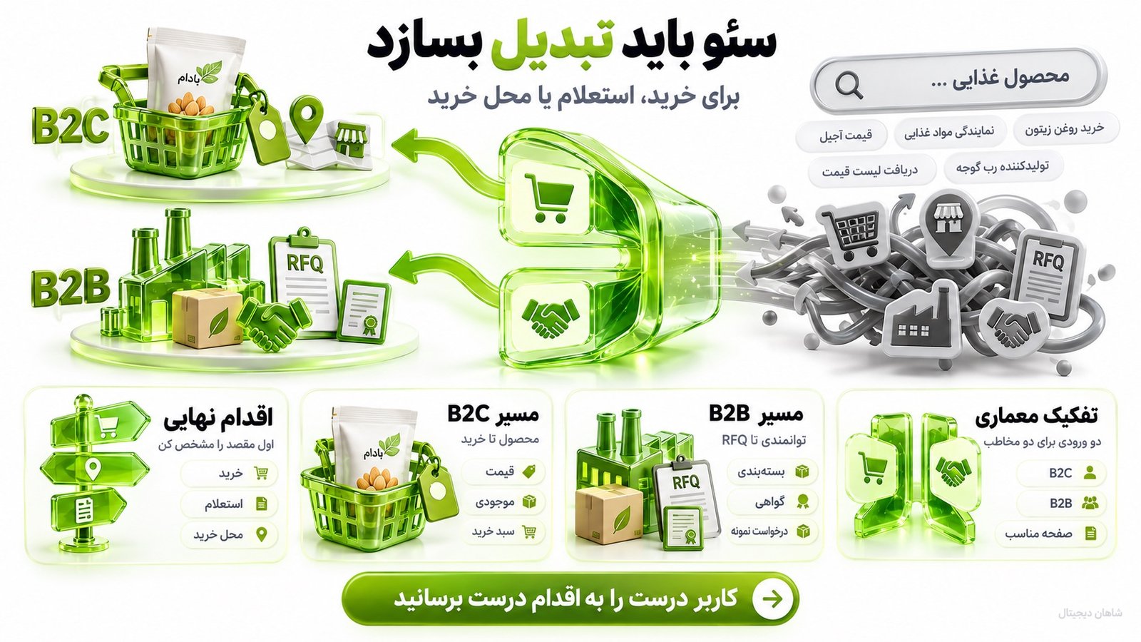 سئو صنایع غذایی باید چه کاری برای کسب‌وکار شما انجام دهد؟