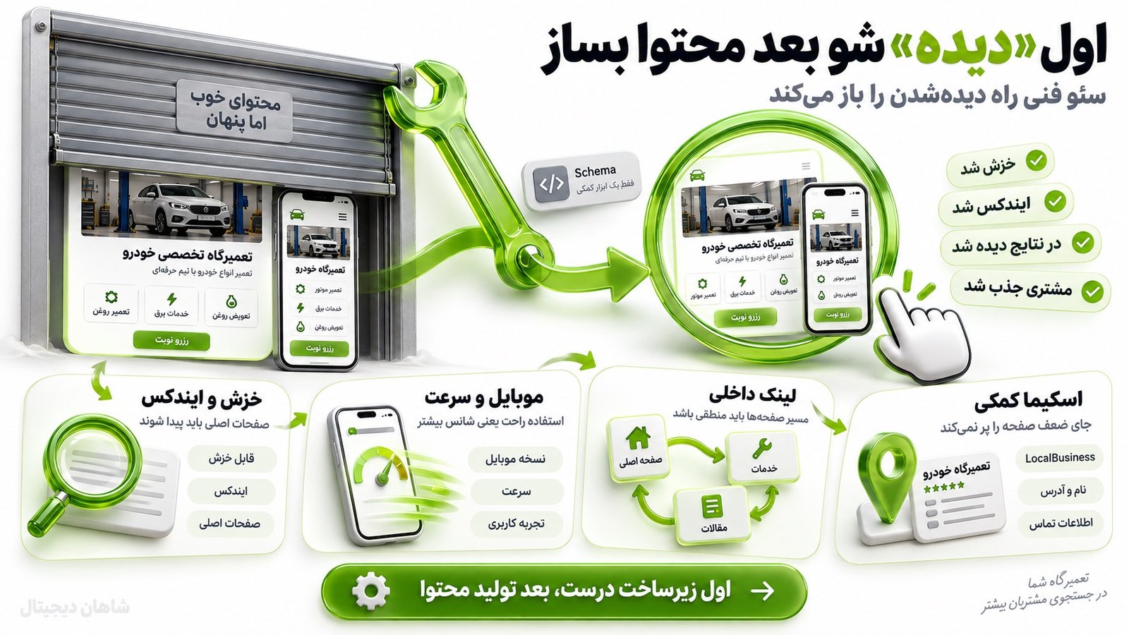 سئو تعمیرگاه خودرو 🔧 ۴ مسیر جذب مشتری آماده تماس 4 سئو فنی باید اجازه دهد محتوای خوب دیده شود