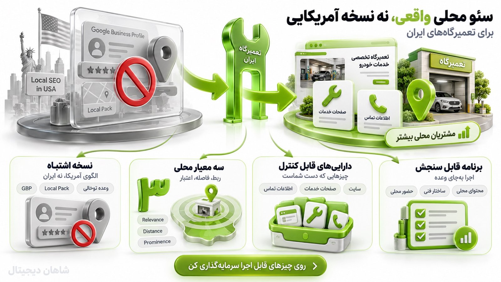 سئو تعمیرگاه خودرو 🔧 ۴ مسیر جذب مشتری آماده تماس 3 سئو محلی تعمیرگاه خودرو در ایران با نسخه آمریکایی فرق دارد