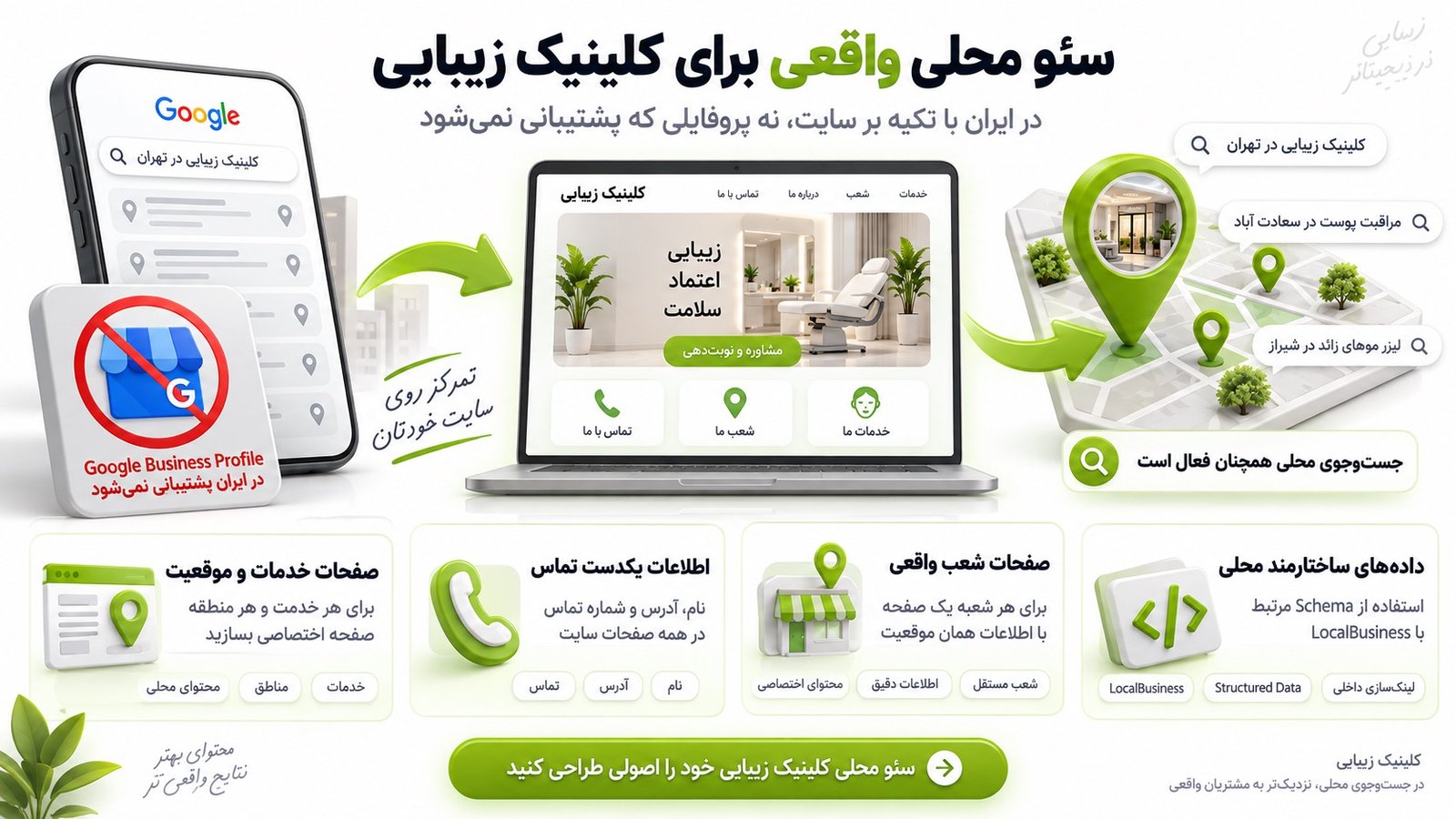سئو کلینیک زیبایی | از جستوجوی گوگل تا نوبت واقعی 5 سئو محلی کلینیک زیبایی در ایران چگونه باید طراحی شود؟