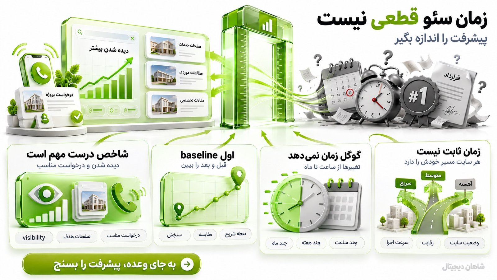 سئو معماری چقدر زمان می‌برد؟