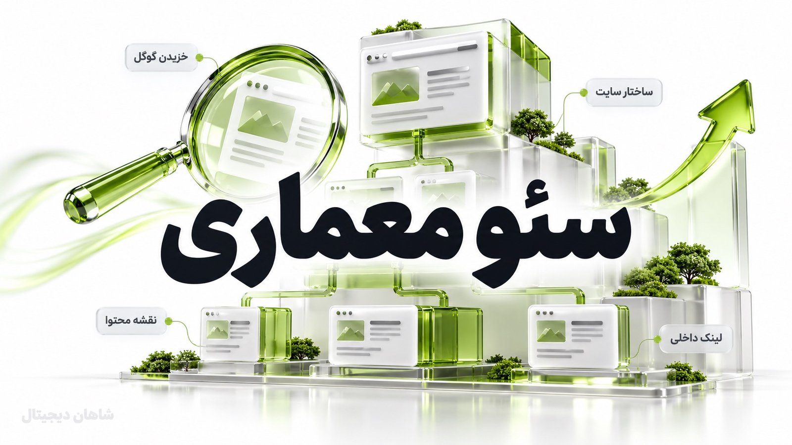 خدمات سئو معماری در ۶ مرحله 🏗️ از پورتفولیو تا جذب پروژه