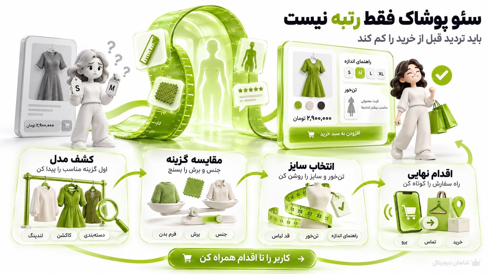 سئو سایت پوشاک و مزون 👗 7 مرحله از جستجو تا خرید 1 سئو پوشاک باید تردید قبل از خرید را کم کند