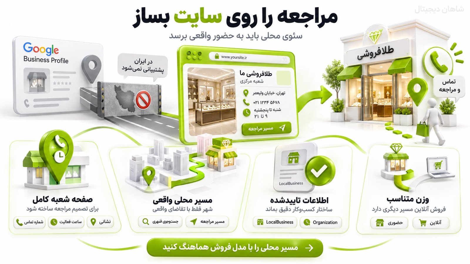 سئو طلا فروشی | سئو سایت فروش طلا و جواهر 7 سئوی محلی برای طلافروشی چه نقشی دارد؟