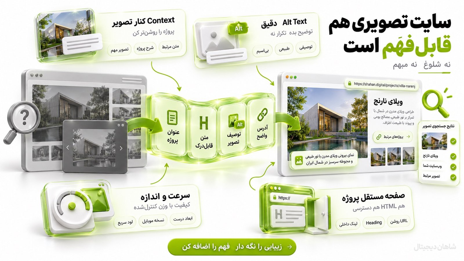 سایت مینیمال و تصویری می‌تواند برای Google Search هم قابل‌فهم باشد
