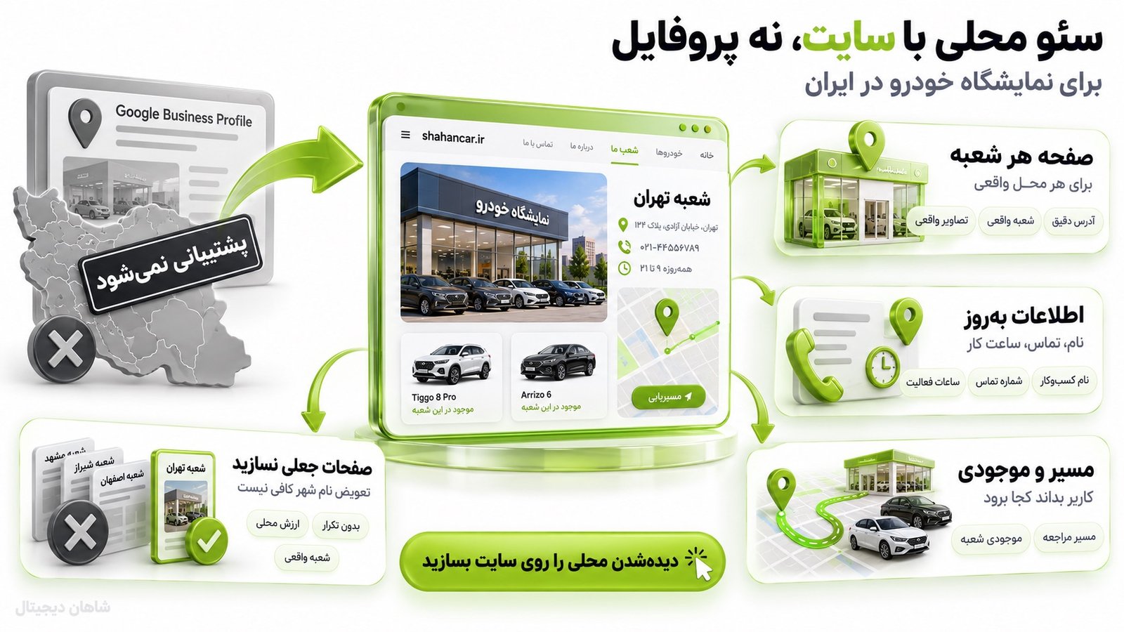 سرعت، تصاویر و تجربه موبایل در سئو نمایشگاه خودرو چه اهمیتی دارند؟